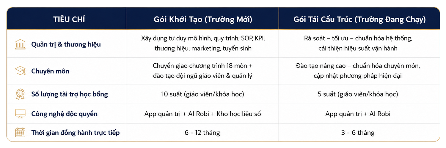 Gói đồng hành chuyên sâu